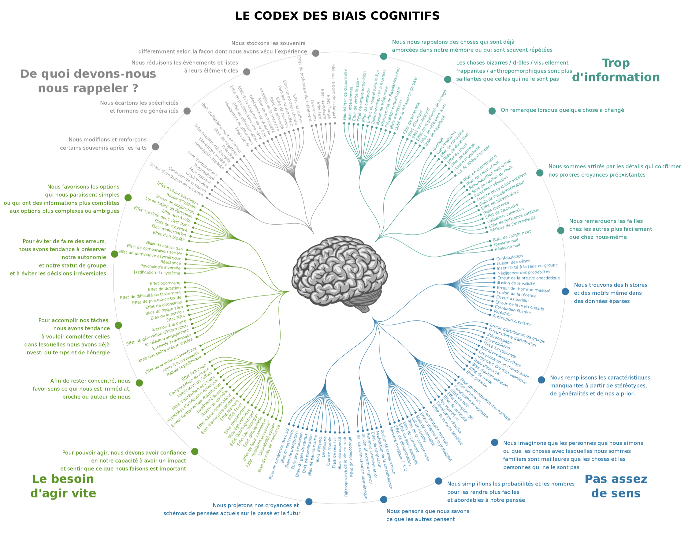 Biais cognitifs & Nudging : que révèlent-ils sur votre entreprise et sur son incapacité à créer de véritables passerelles avec les usagers ?